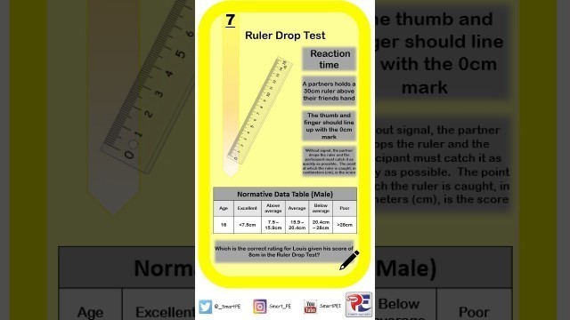 'AQA FITNESS TESTING 7 RULER DROP TEST'