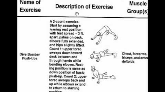 'Navy Seals Fitness Routine part 2'